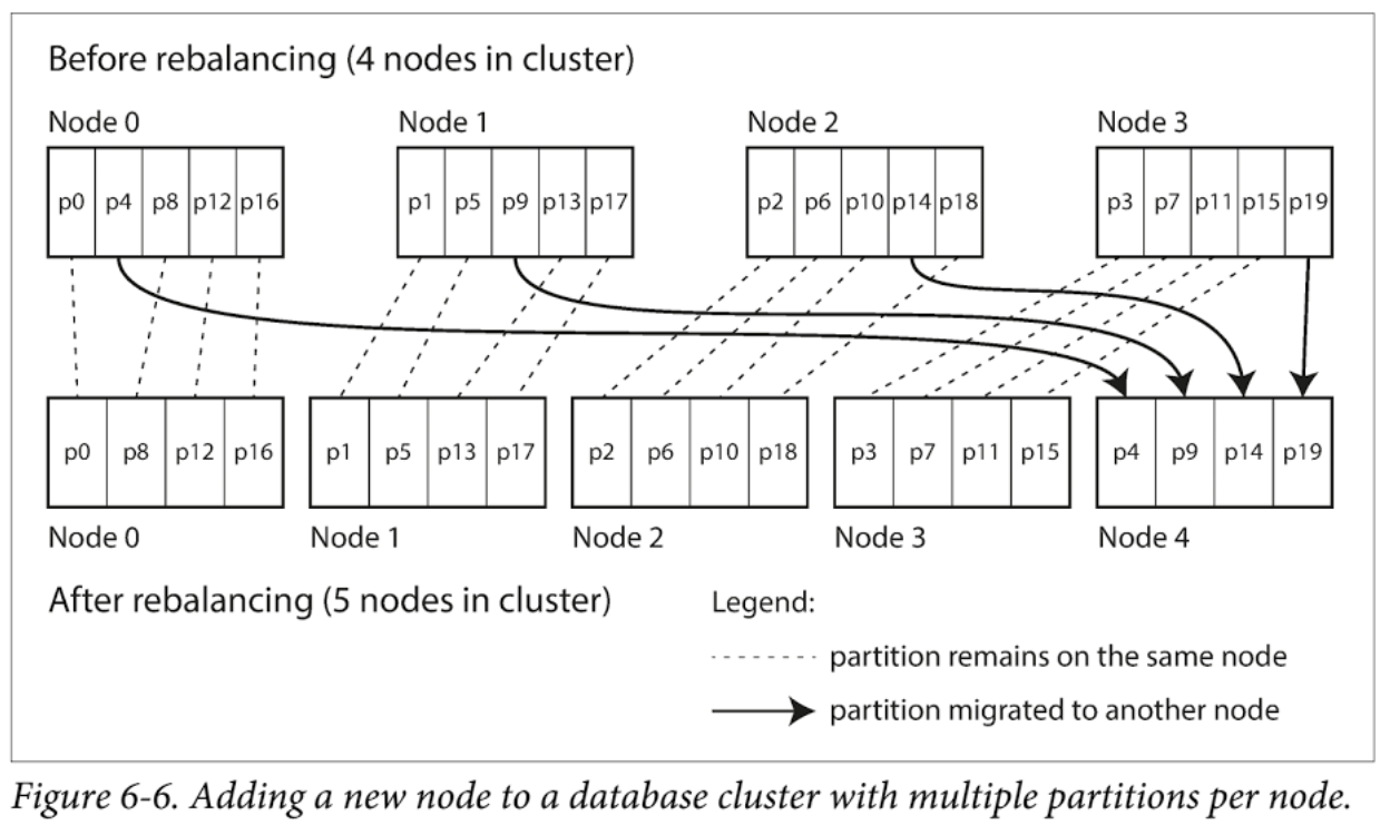 Add New Node to Cluster